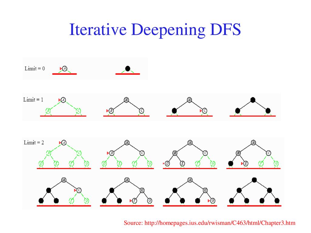 Pruned Search Strategies - ppt download