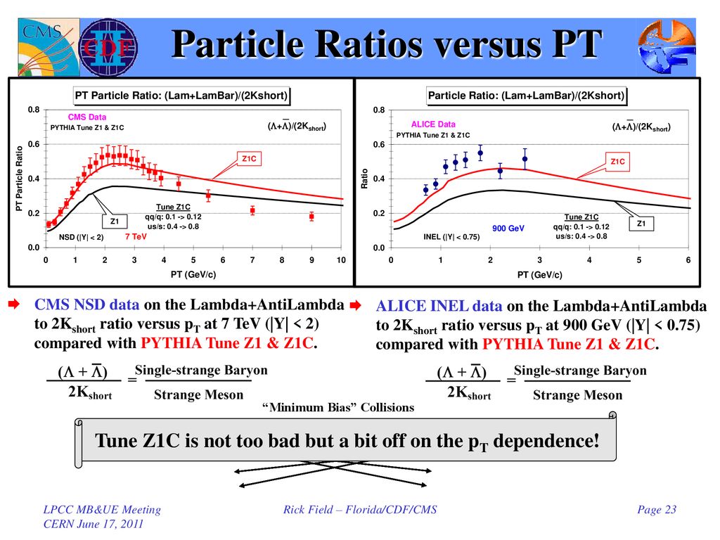 Particle Ratios versus PT