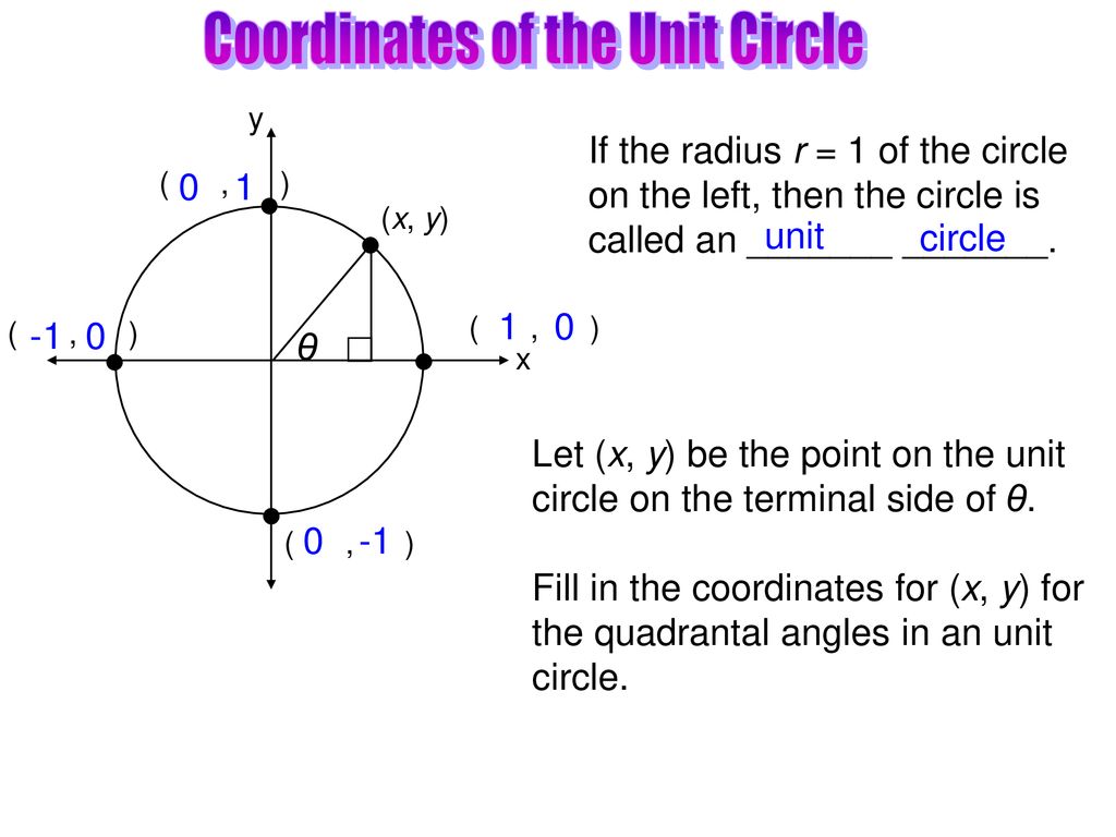 Coordinates of the Unit Circle