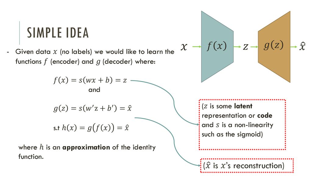Autoencoders Guy Golan Lecture 9 A Ppt Download Autoencoders Guy Golan Lecture 9 A Ppt Download