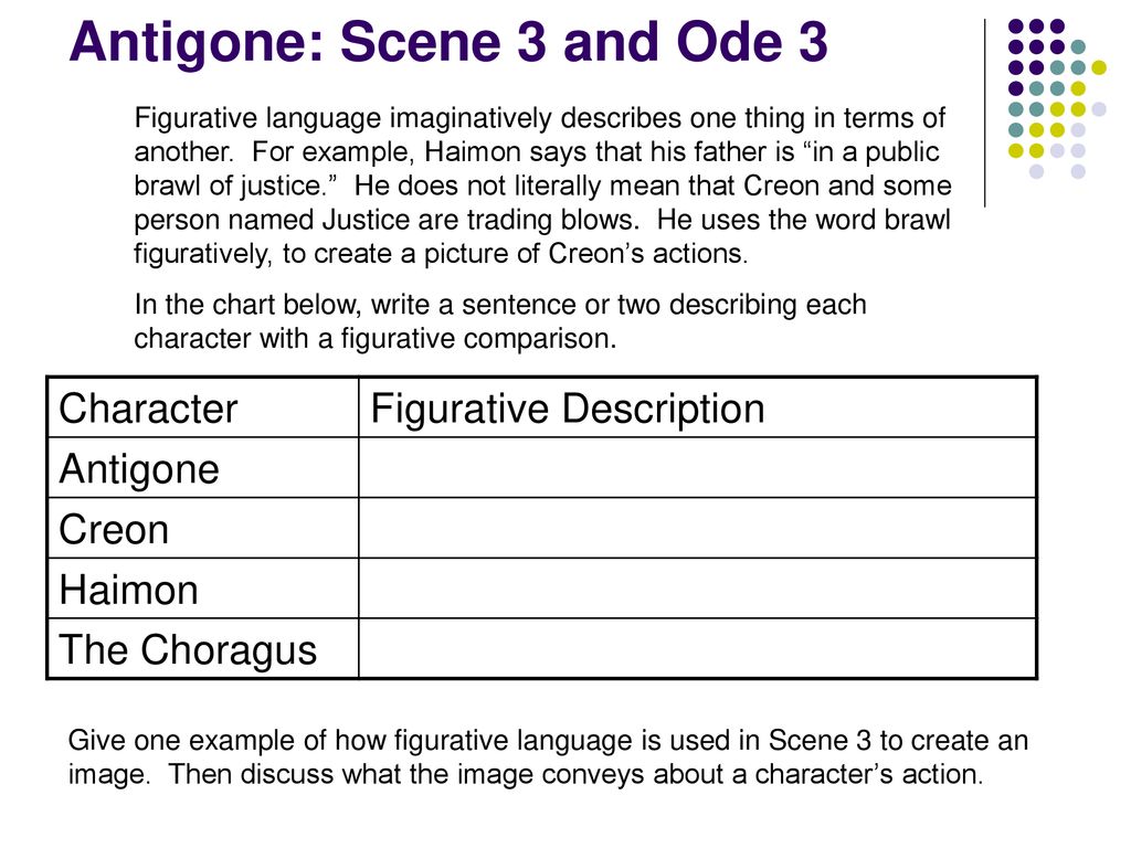 antigone episode 3 summary antigone episode 3 summary