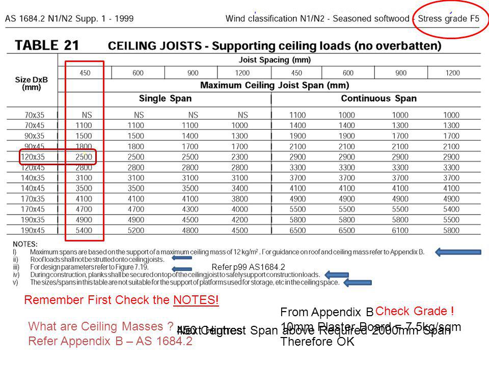 Construct Ceiling Frames Ppt Video Online Download