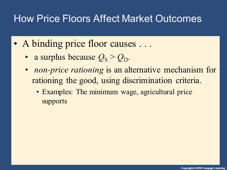 How Price Floors Affect Market Outcomes