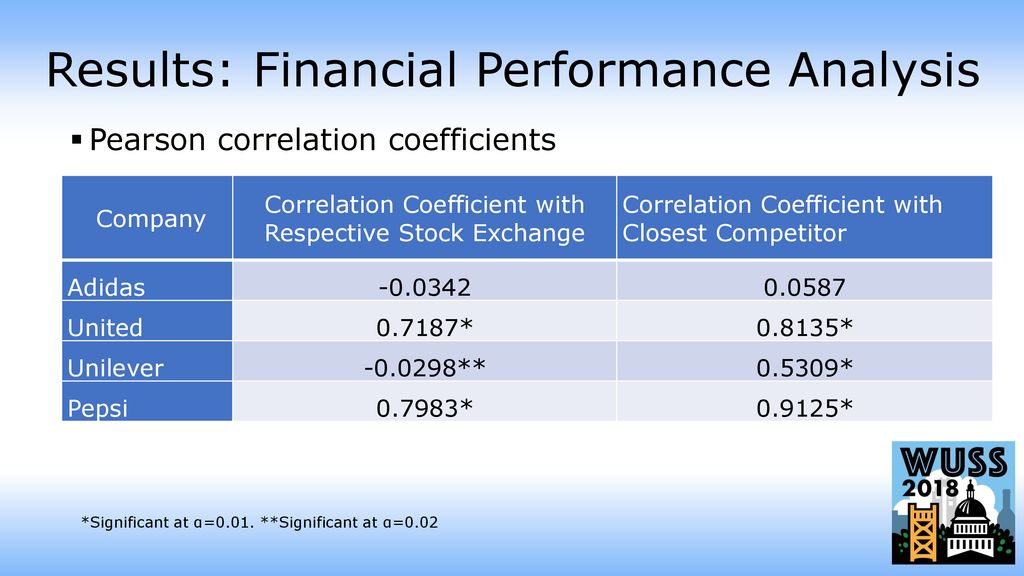 Fina6017 Financial Management Laurete International Universities Nike Inc Adidas Ag Case Study Report Writing Assignment