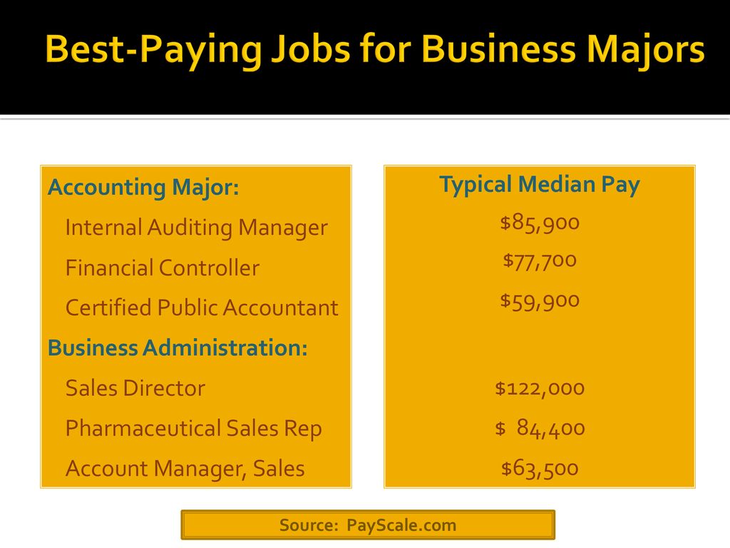 good jobs for business majors good jobs for business majors