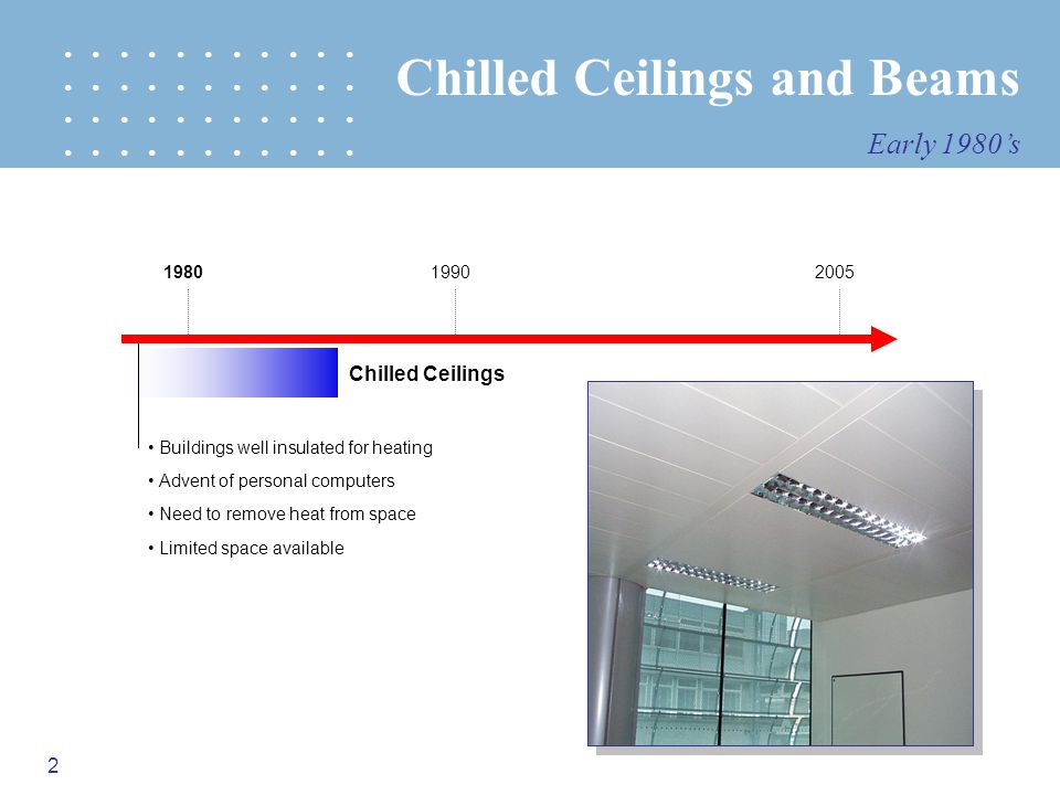 Chilled Beams Trox Usa For Laboratory Hvac Applications