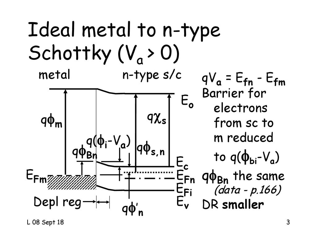 Ee 5340 Semiconductor Device Theory Lecture 8 Fall Ppt Download