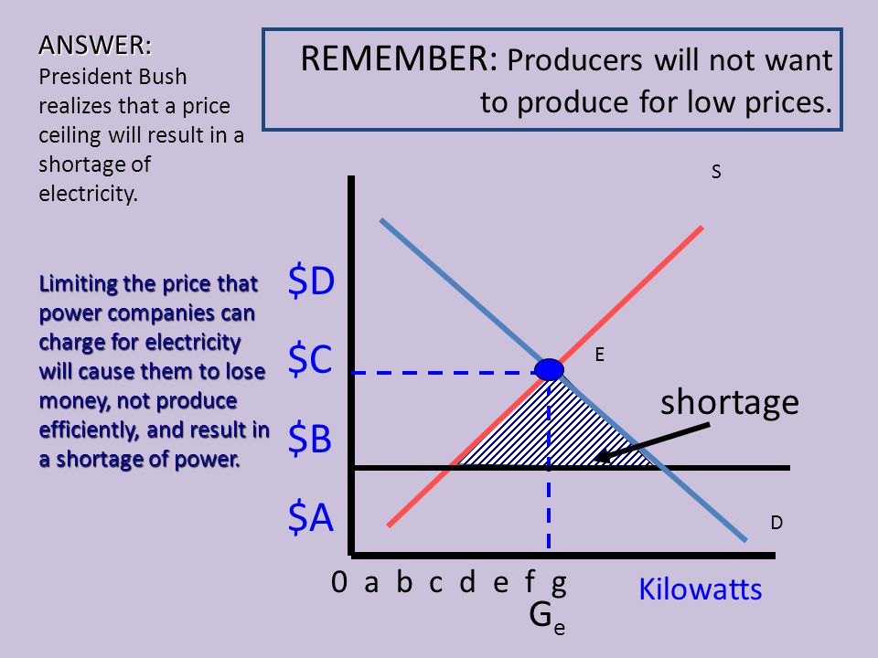 Price Ceilings Price Floors Ppt Video Online Download