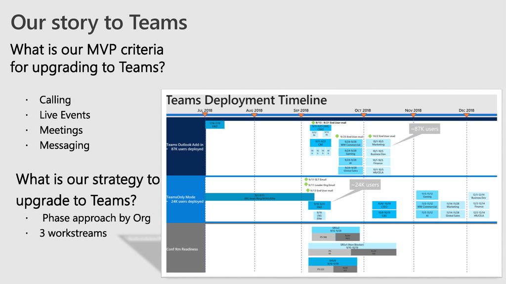 Our story to Teams What is our MVP criteria for upgrading to Teams