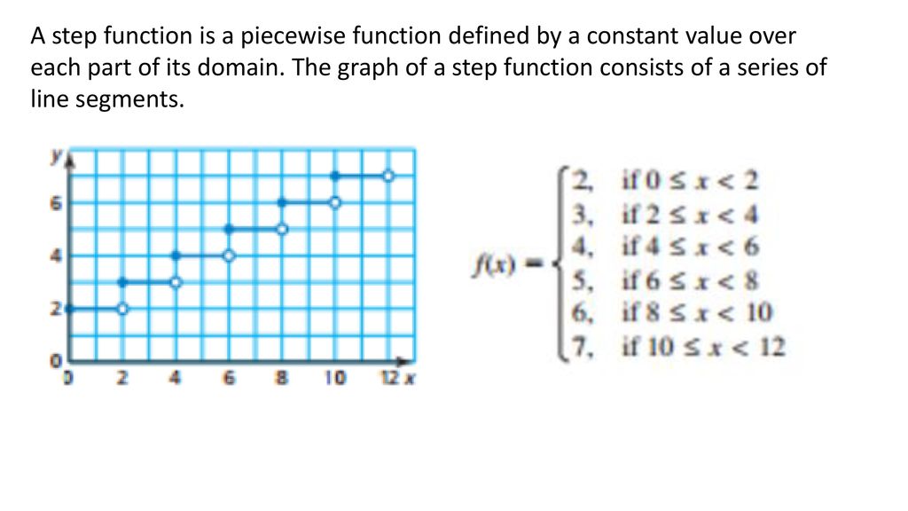 Step Function Equation