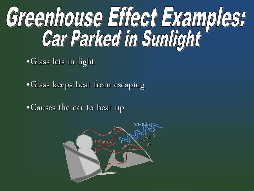 Greenhouse Effect And Global Warming Ppt Download