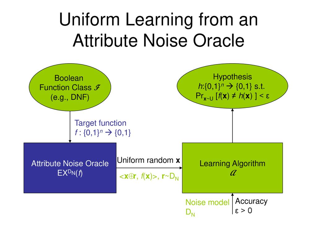 Uniform Learning from an Attribute Noise Oracle