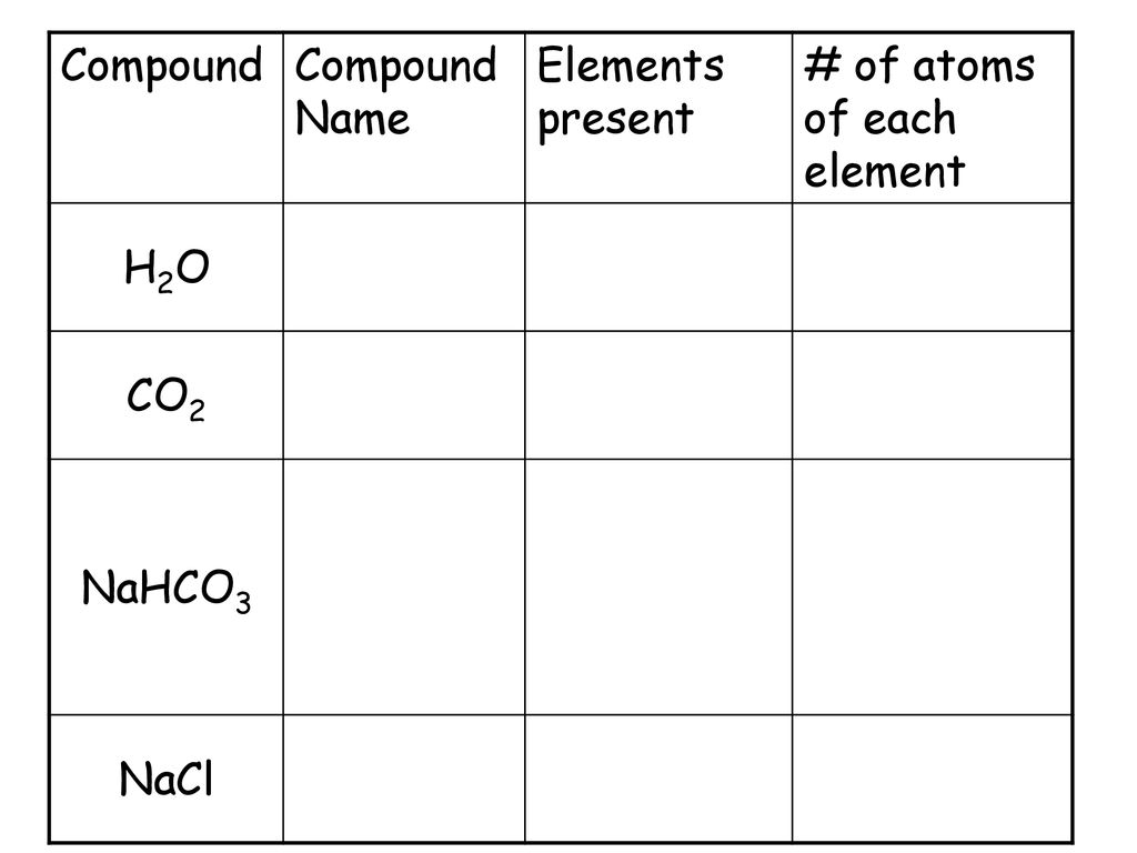sodium hydrogen carbon oxygen