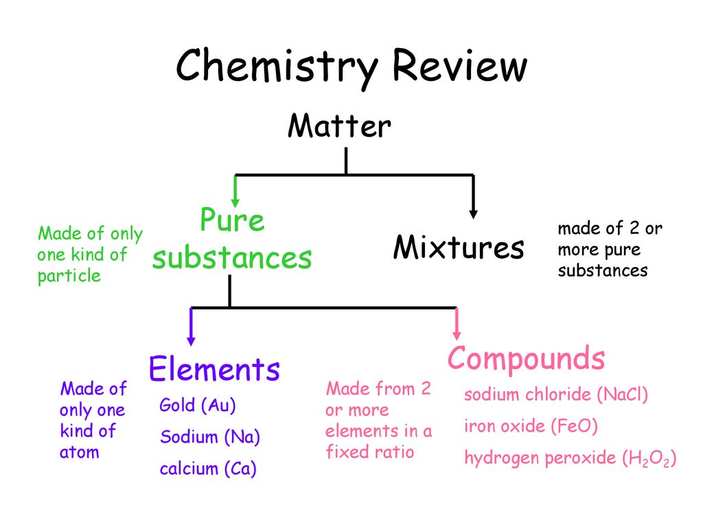 Is fire a physical or chemical change? - ppt download