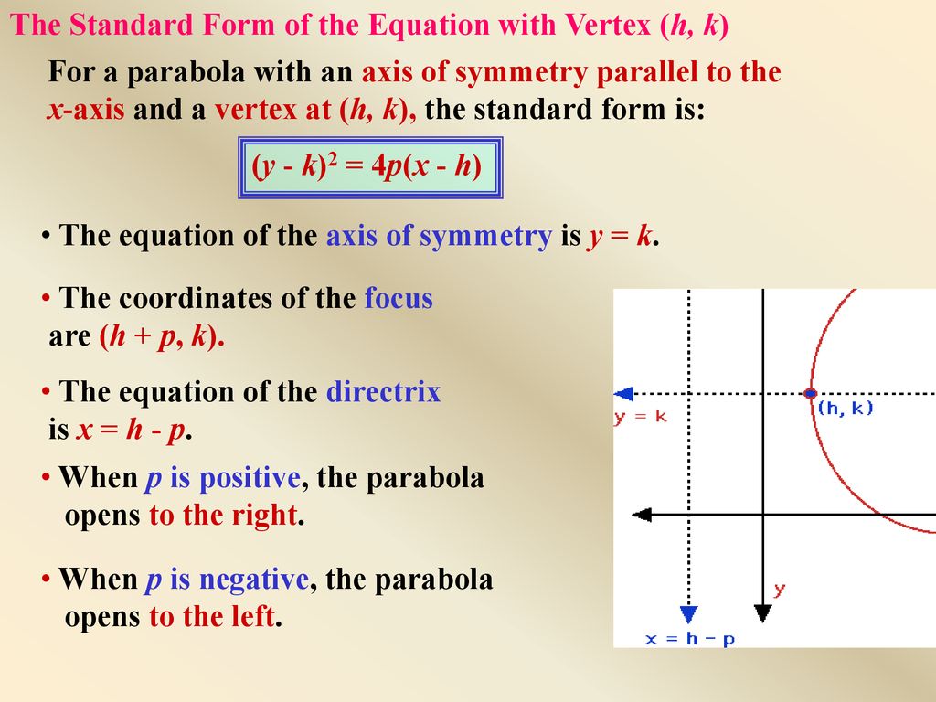 Parabolas Section Ppt Download