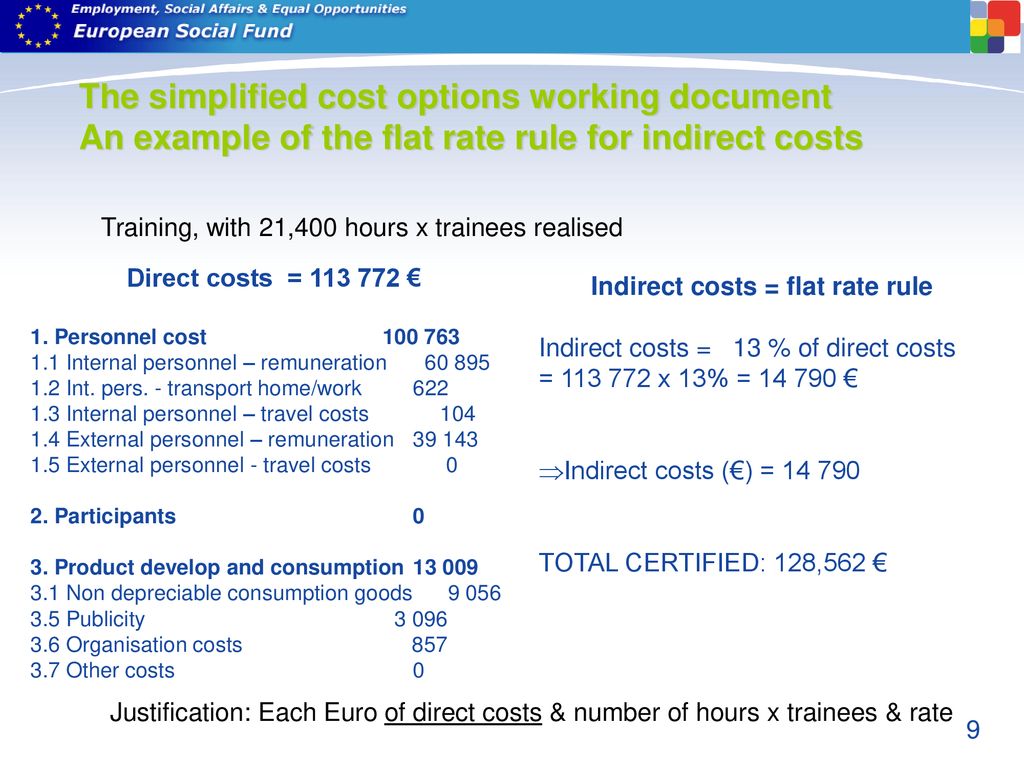 Indirect costs = flat rate rule