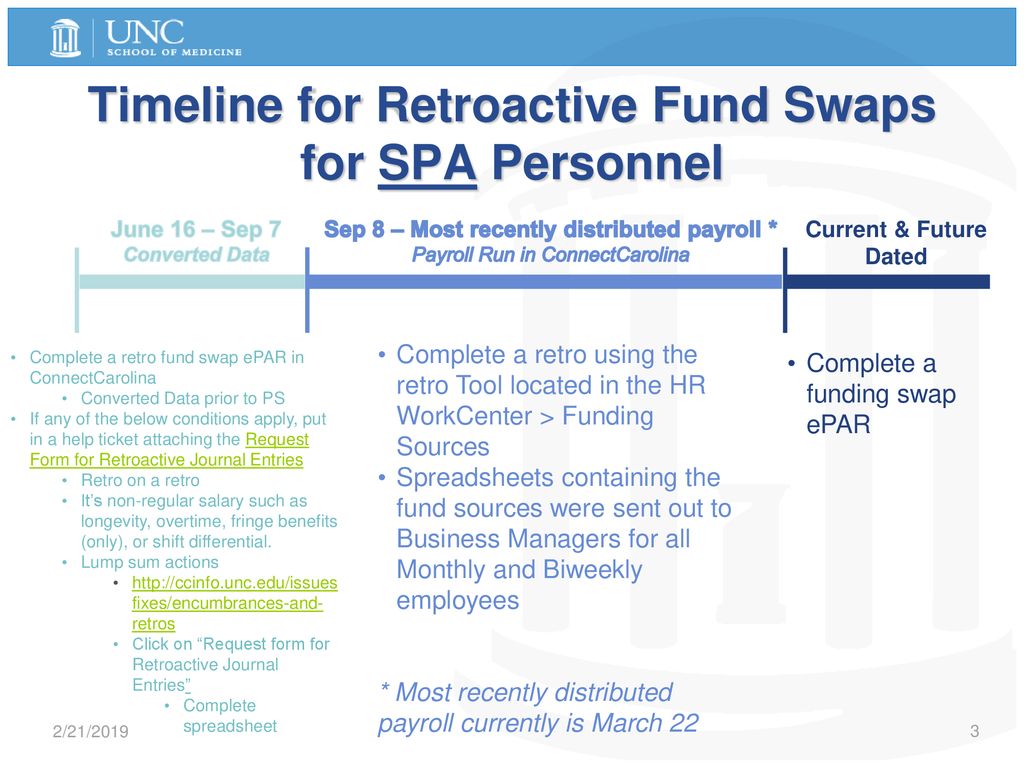 Timeline for Retroactive Fund Swaps for SPA Personnel