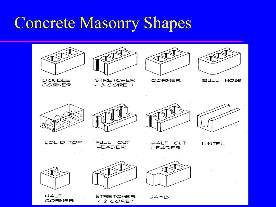 Concrete Masonry Shapes