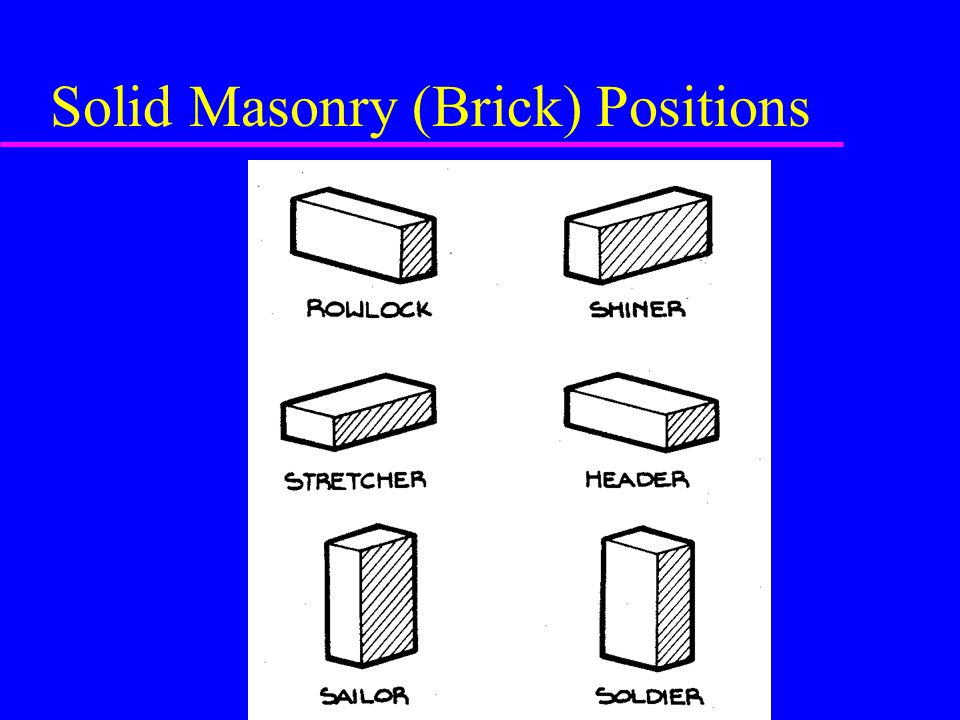 Solid Masonry (Brick) Positions