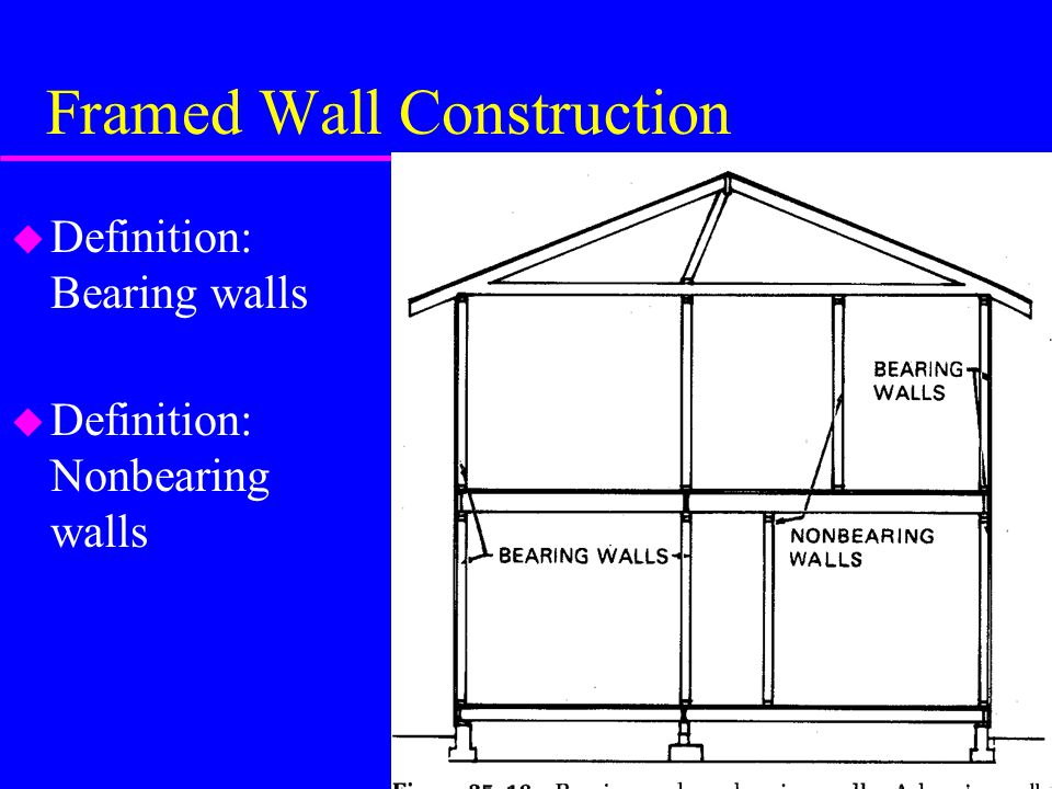 Framed Wall Construction