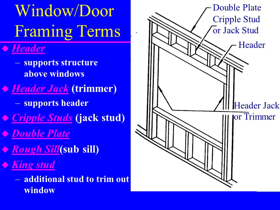 Window/Door Framing Terms