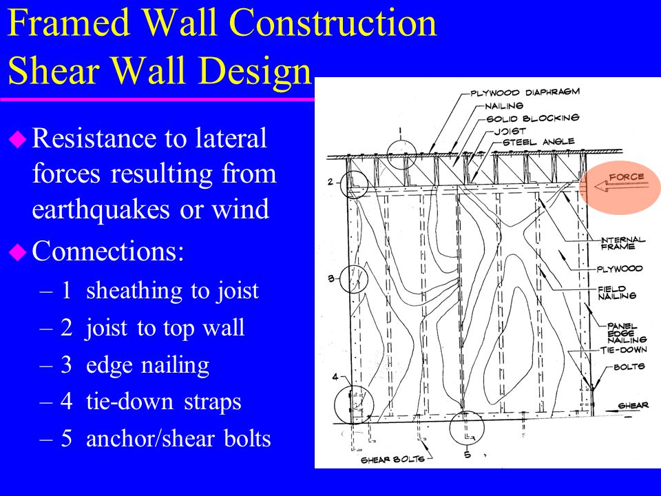 Framed Wall Construction Shear Wall Design