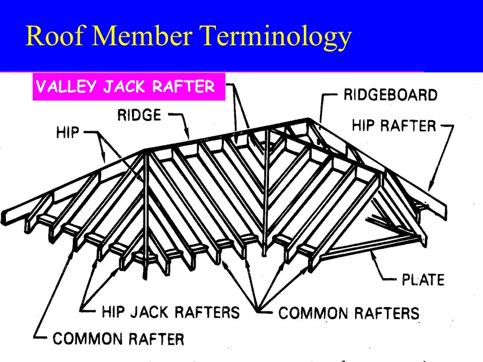 Roof Member Terminology