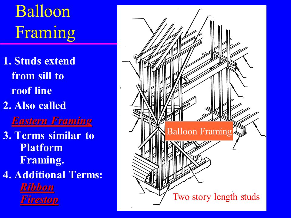 Balloon Framing 1. Studs extend from sill to roof line 2. Also called