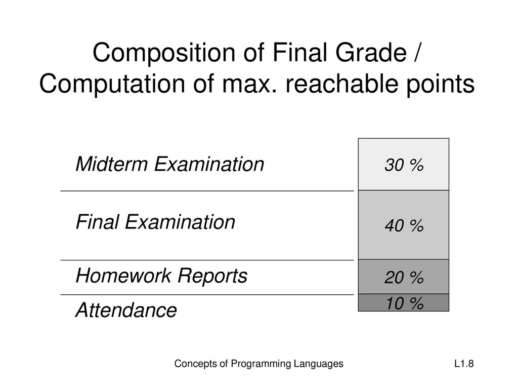 Lecture 1 concepts of programming languages ppt download
