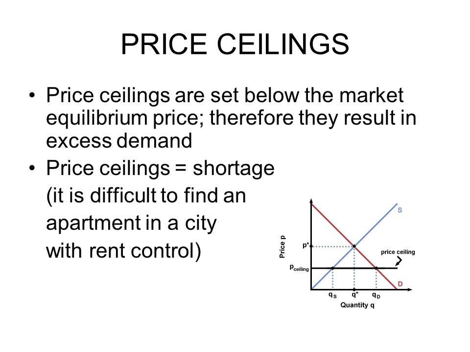 Price Equilibrium The Point Where Demand And Supply Come