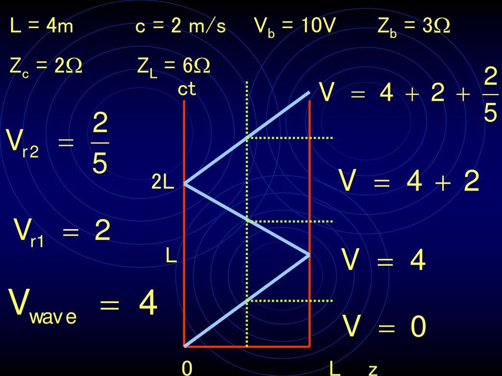 Smith Chart Applications Ppt Download