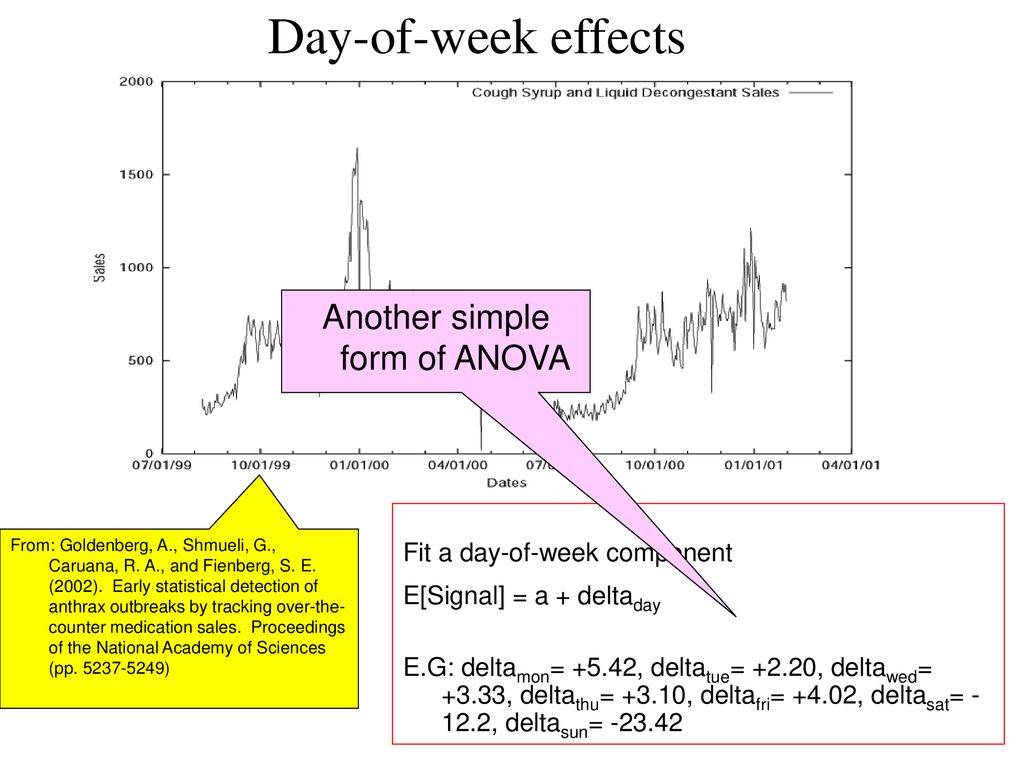 Another simple form of ANOVA