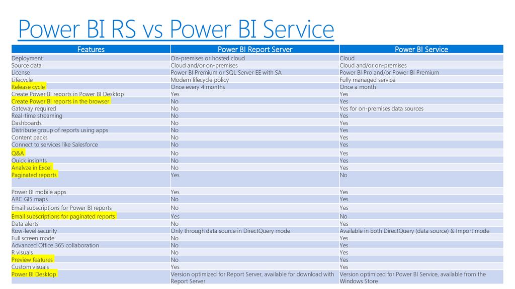 power bi desktop download not through the store power bi desktop download not through the store
