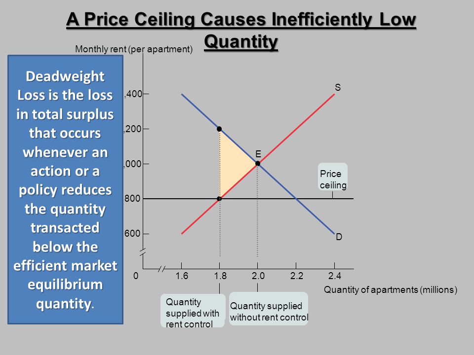 Price And Quality Controls Ppt Video Online Download