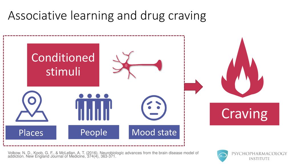 Neurobiologic Advances from the Brain Disease Model of Addiction