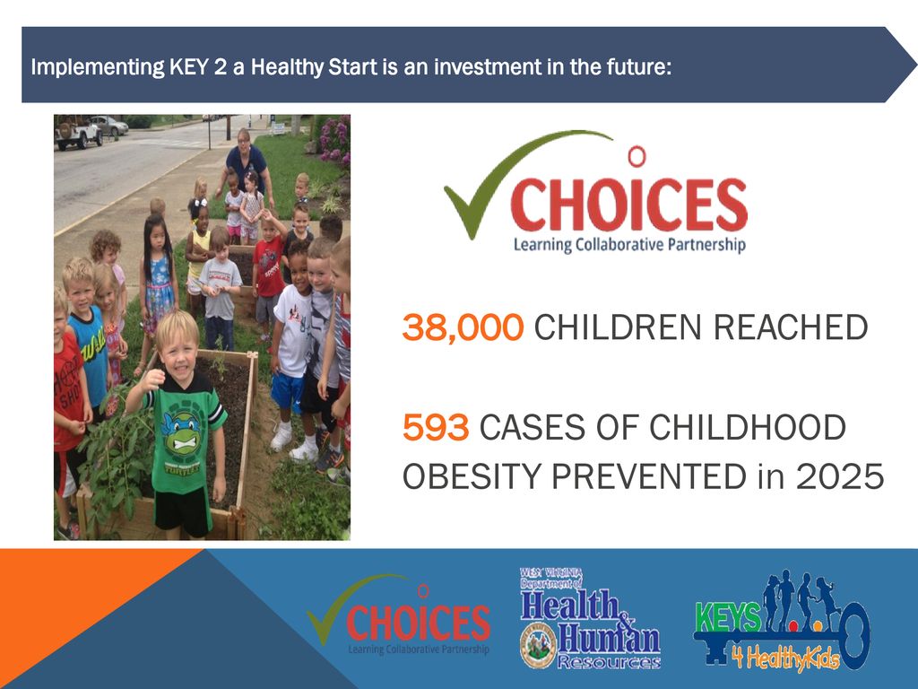 593 CASES OF CHILDHOOD OBESITY PREVENTED in 2025
