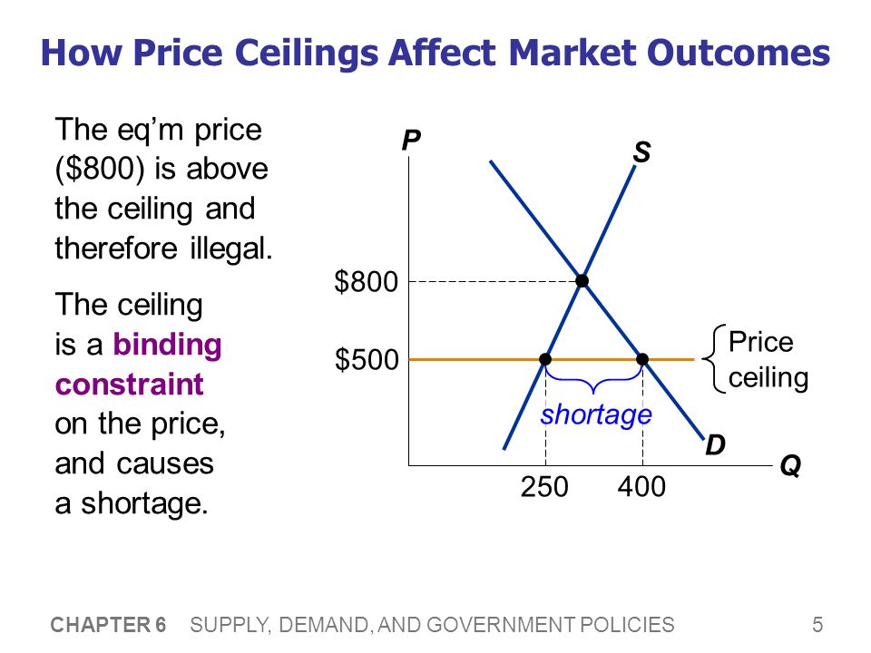 Price Ceilings To Help Consumers Ppt Download