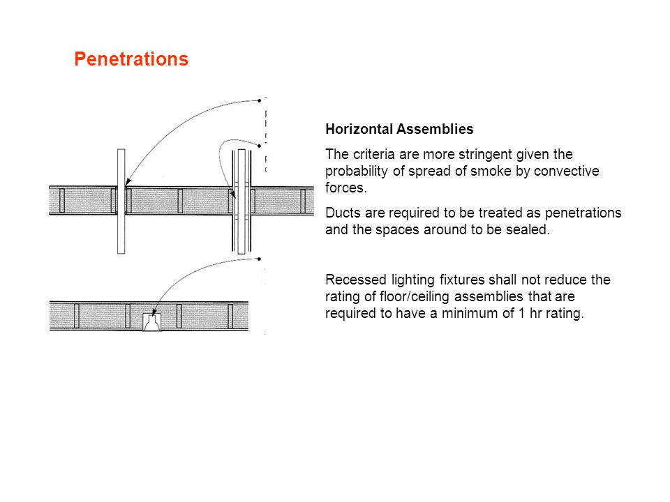Fire Resistive Construction 2nd Part Ppt Video Online Download