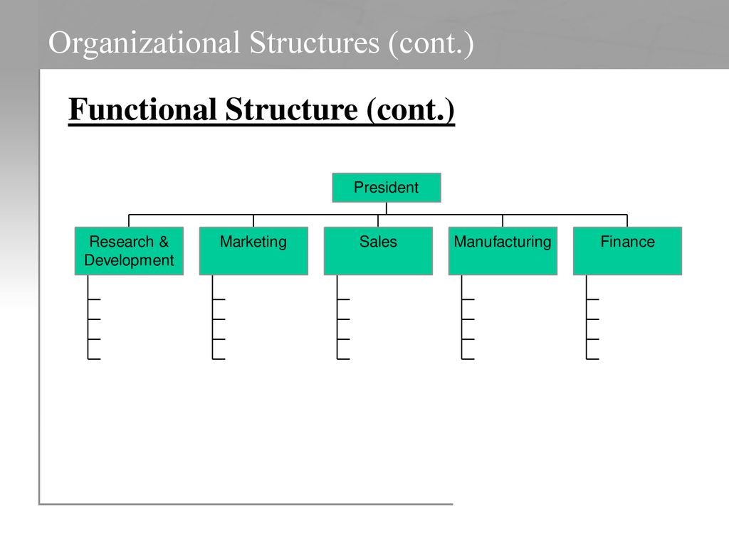 Typical Organizational Chart Of A Manufacturing Company