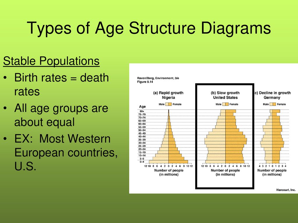 Environmental Science Ppt Download environmental-science-ppt-download