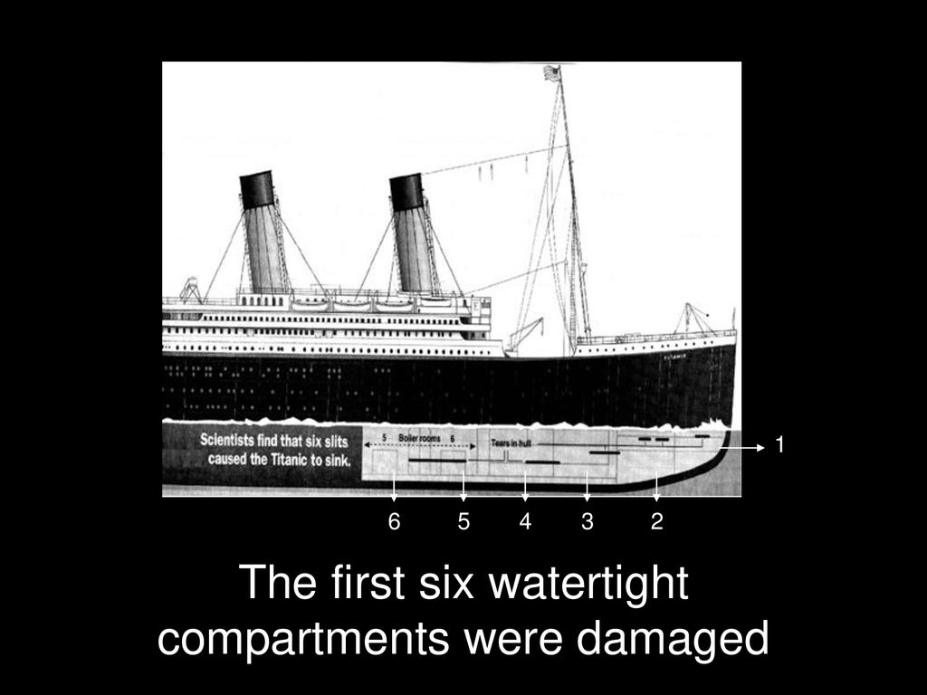 The titanic basic information ppt download