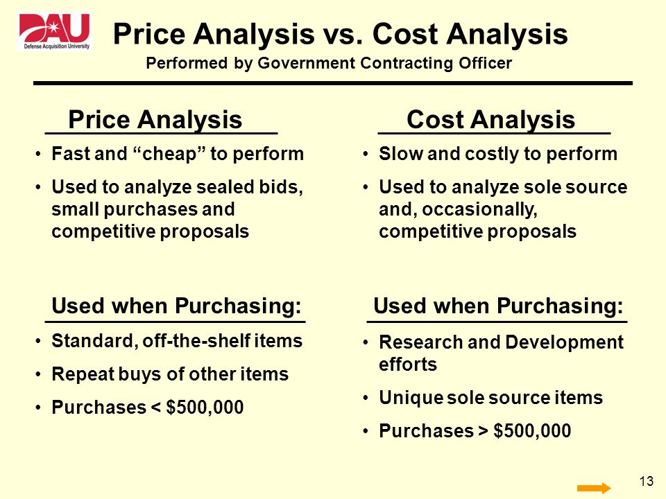 Cost Price Analysis: The Difference Between Cost and Price Analysis