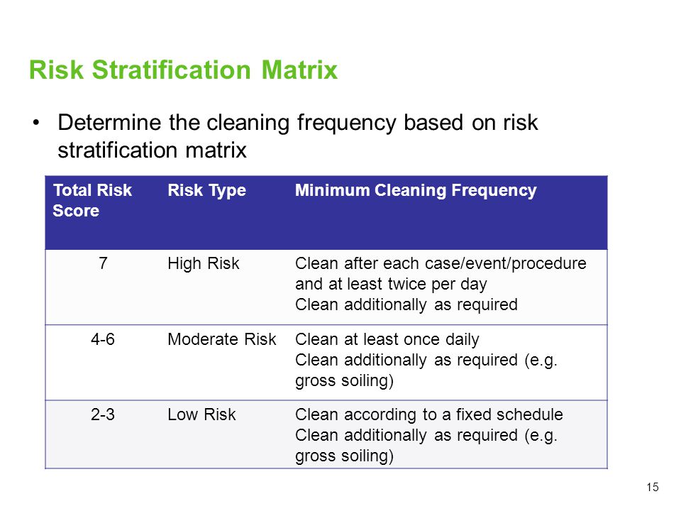 Risk Stratification Matrix