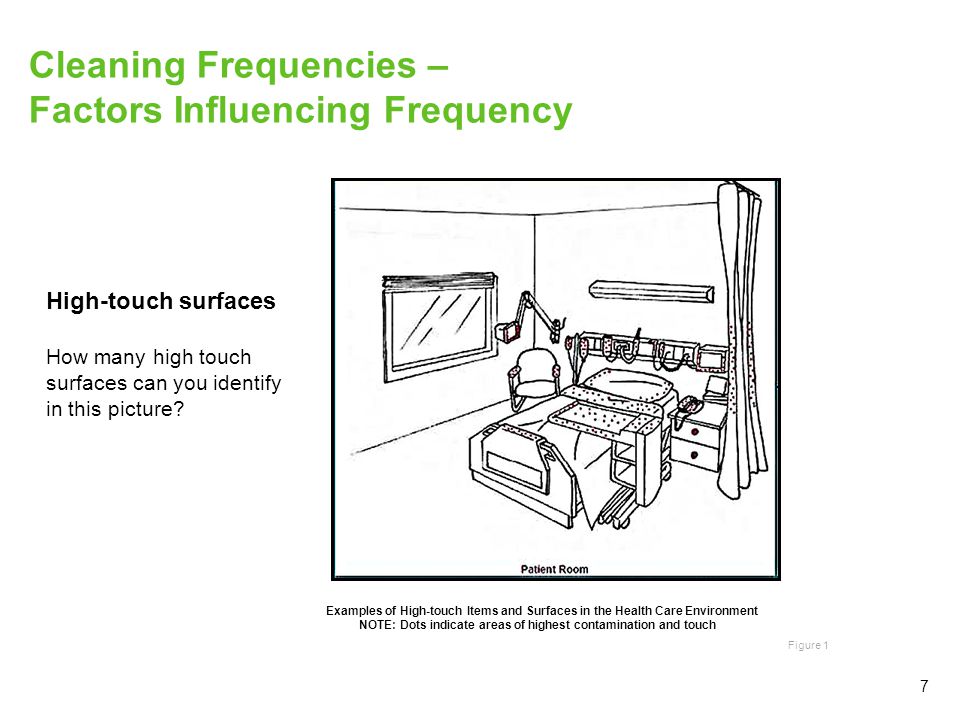 Cleaning Frequencies – Factors Influencing Frequency
