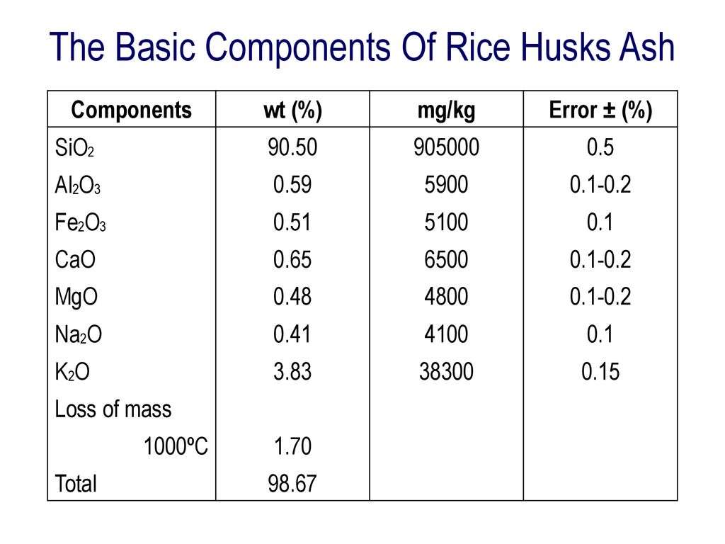 Rice husks before and after steam explosion se ppt download