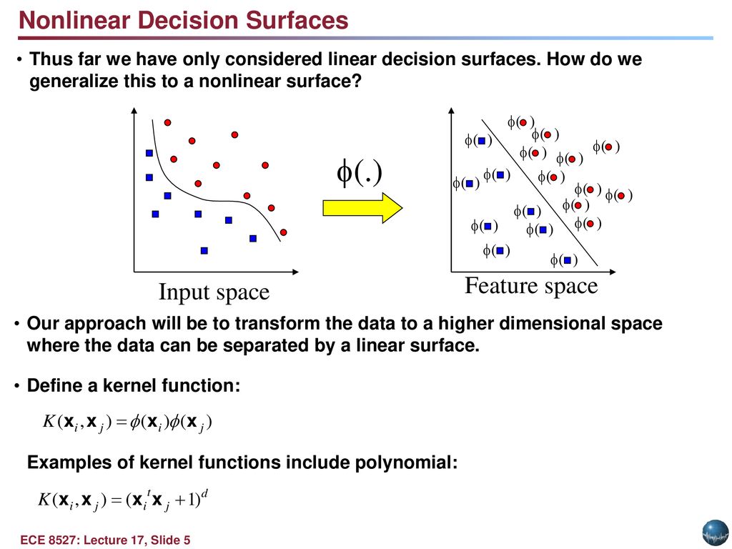 f(.) Nonlinear Decision Surfaces Feature space Input space