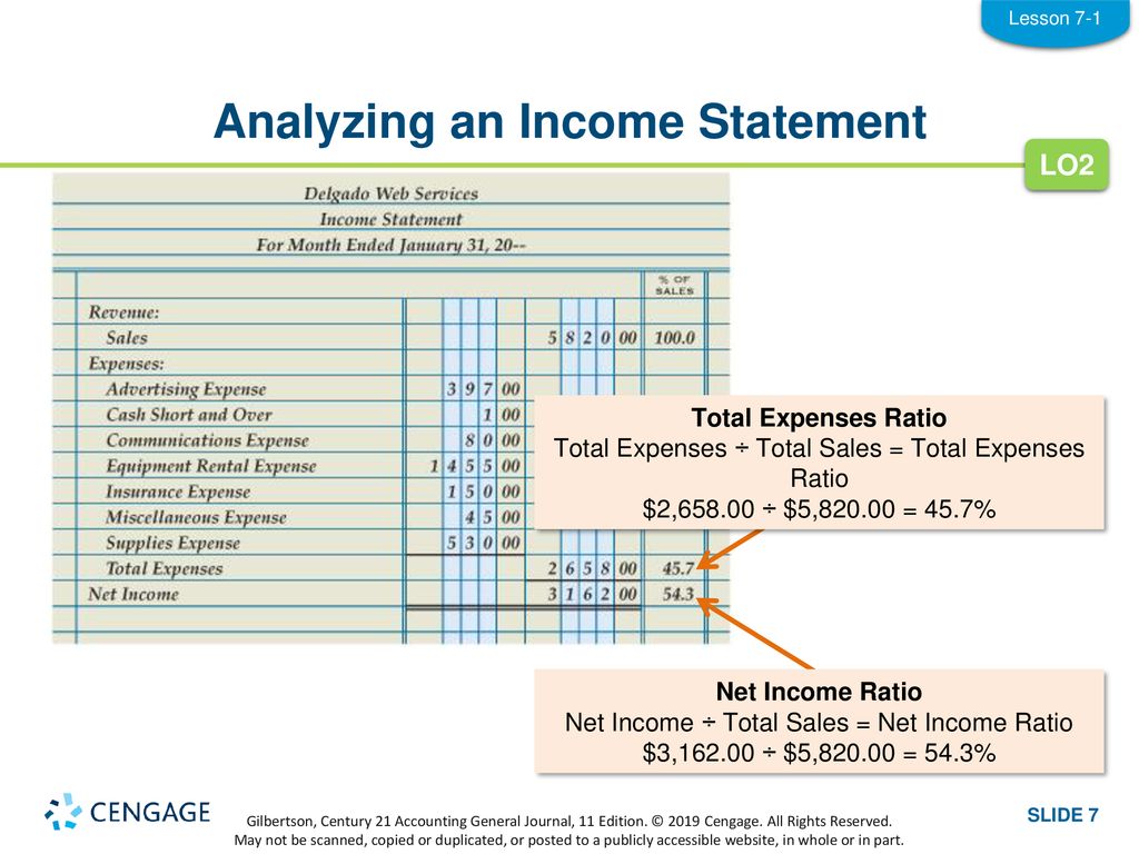 lesson 7 1 preparing an income statement ppt download accounting audit services operating