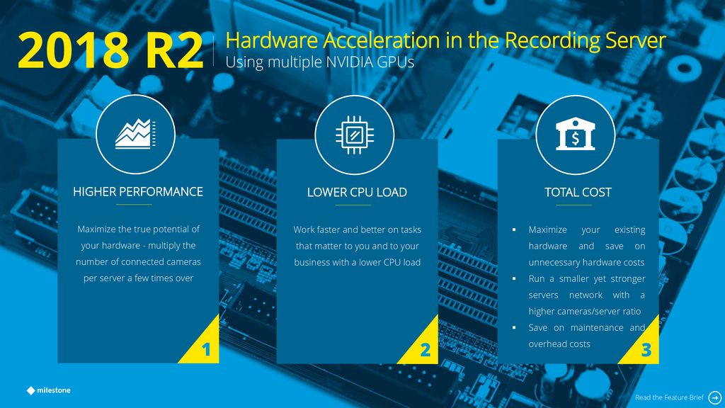 Hardware Accelerated Video Decoding in - ppt download