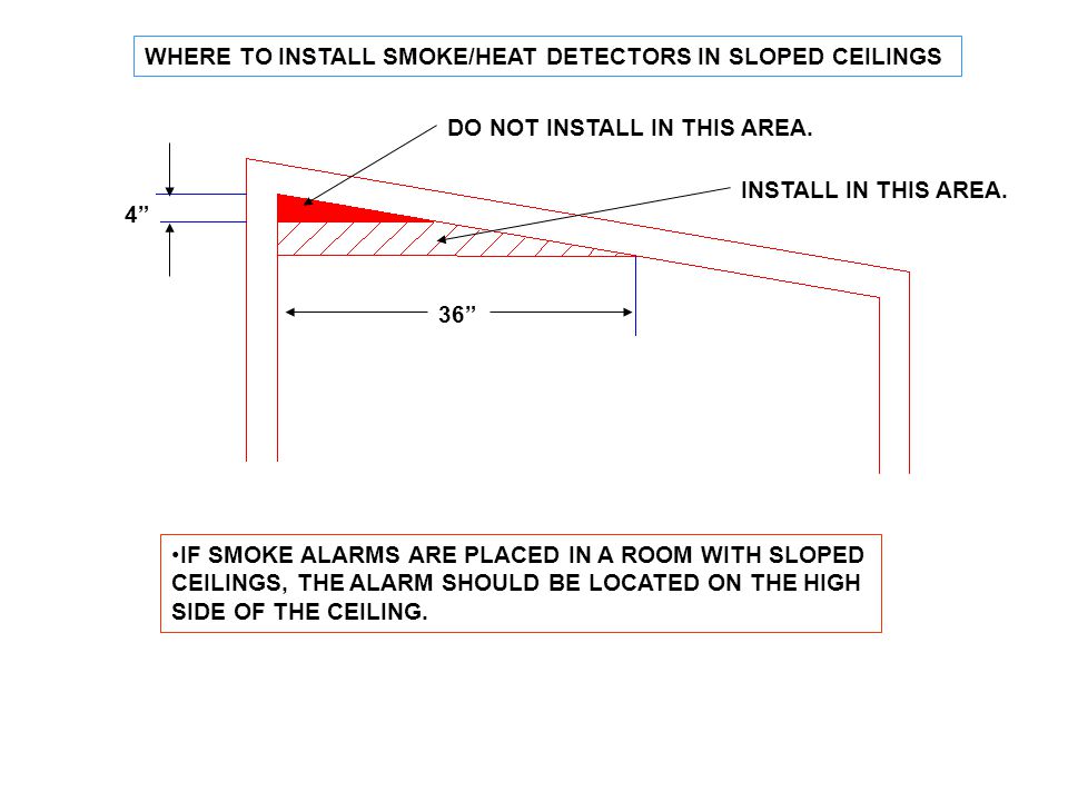 Day 9 Chapter 26 Smoke Heat And Co2 Detectors Ppt