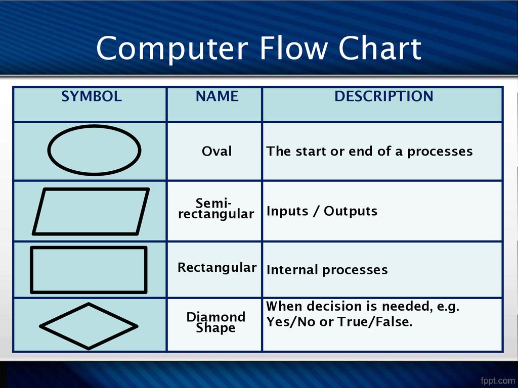 System Analysis and Design - ppt download